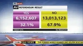 winning referendums
