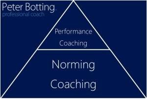 Coaching Pyramid
